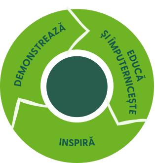 Inspira